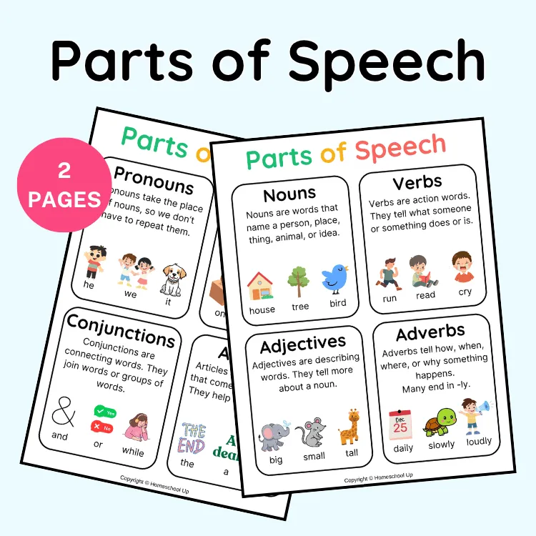 Parts of Speech Printable Poster