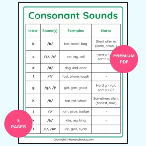 Consonants and Consonant Sounds Printable