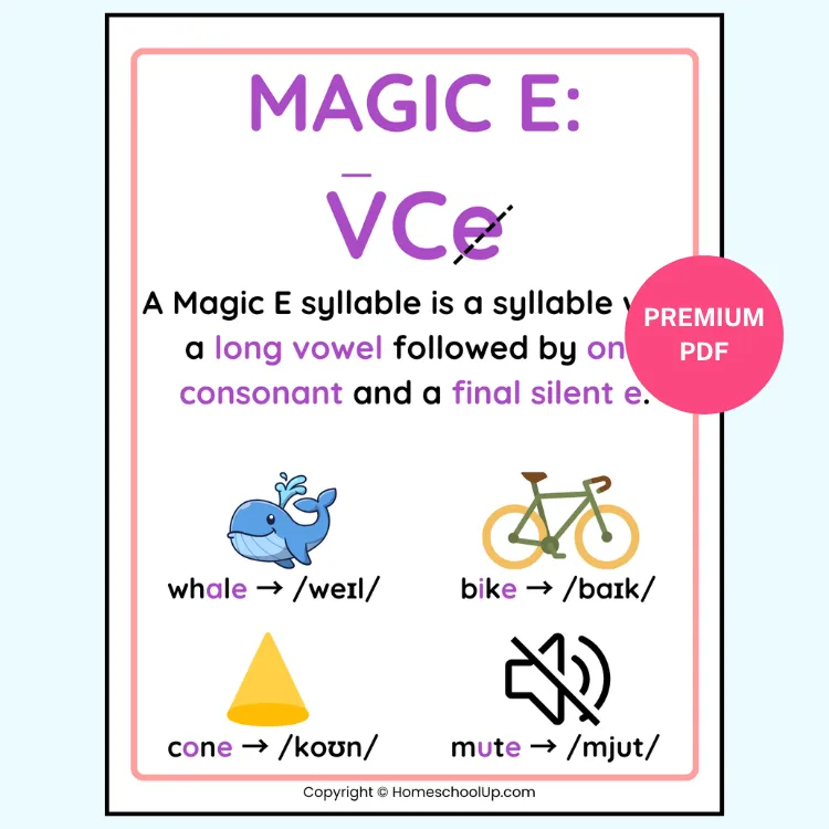 Magic E Poster Phonics