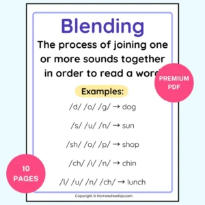 Phonics Concepts Anchor Chart Blending